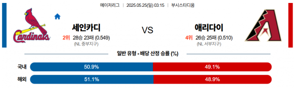 5월 25일 MLB 세인카디 vs 애리다이