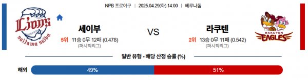 4월 29일 NPB 세이부 vs 라쿠텐