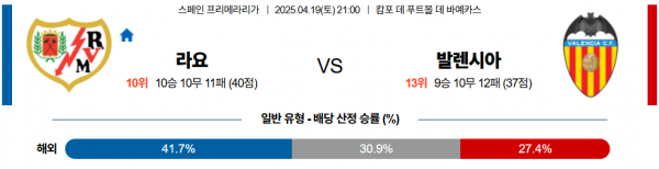 4월 19일 프리메라리가 라요 vs 발렌시아