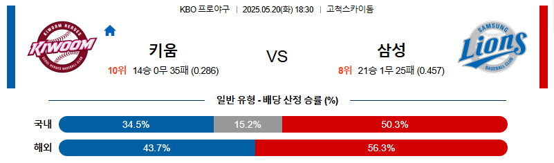 05월 20일 18:30 KBO 키움 vs 삼성
