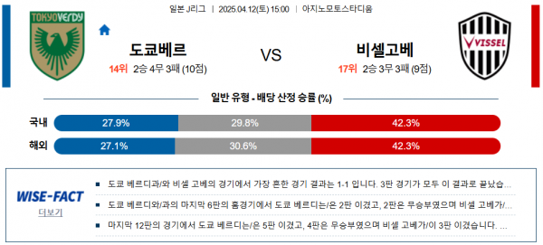 4월 12일 J리그1 도쿄베르 vs 비셀고베