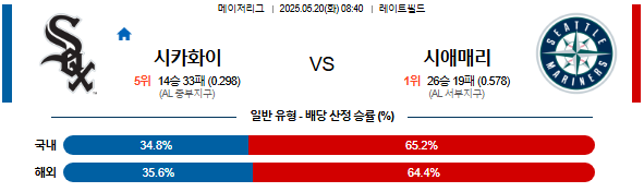 05월 20일 08:40 MLB 시카고W vs 시애틀