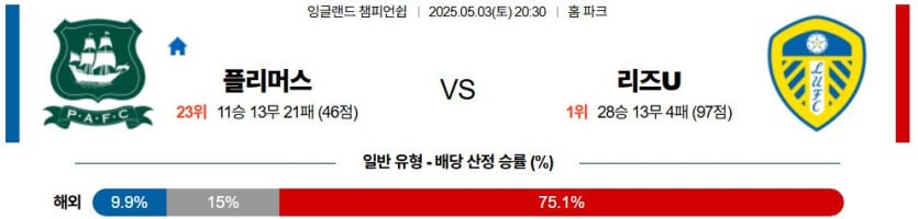 05월 03일 20:30 잉글랜드 챔피언쉽 플리머스 아가일 FC 리즈 유나이티드 FC