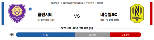 5월 22일 미국FA컵 올랜시티 vs 내슈빌sc