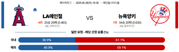 5월 29일 MLB LA에인절 vs 뉴욕양키