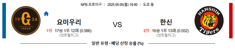 05월 05일 18:00 NPB 요미우리 vs 한신