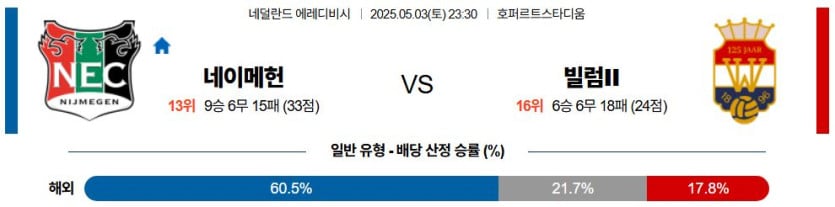 05월 03일 23:30 에레디비지에 NEC 네이메헌 빌럼 II 틸뷔르흐