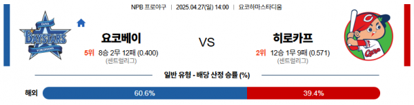 4월 27일 NPB 요코베이 vs 히로카프