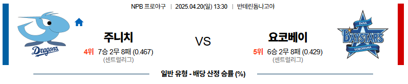 04월 20일 13:30 NPB 주니치 요코하마