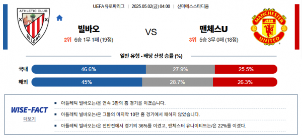 5월 2일 UEFA유로파 빌바오 vs 맨유
