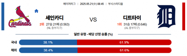 5월 21일 MLB 세인카디 vs 디트타이