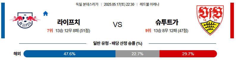 05월 17일 22:30 분데스리가 RB 라이프치히 VfB 슈투트가르트