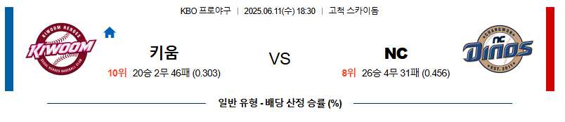 06월 11일 18:30 KBO 키움 vs NC