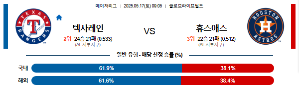 05월 17일 09:05 MLB 텍사스 vs 휴스턴
