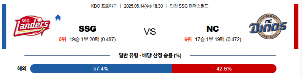 5월 14일 KBO SSG vs NC