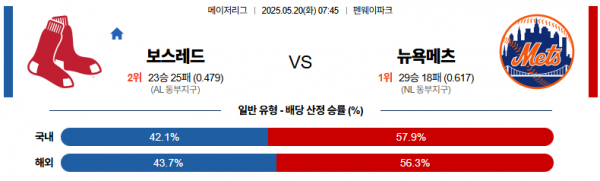 5월 20일 MLB 보스레드 vs 뉴욕메츠