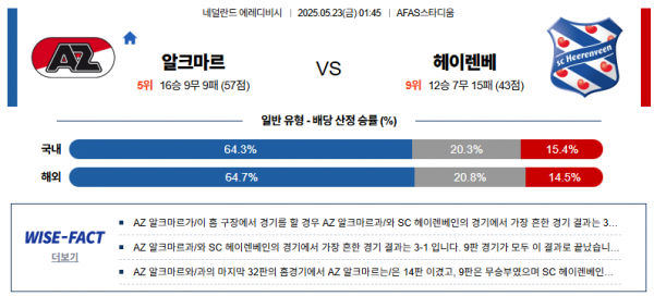 5월 23일 에레디비시 알크마르 vs 헤이렌베