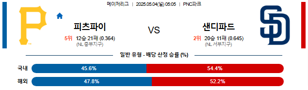 05월 04일 05:05  MLB 피츠버그 vs 샌디에이고