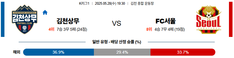 05월 28일 19:30 K리그 1 김천 상무 FC 서울