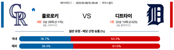 5월 8일 MLB 콜로로키 vs 디트타이