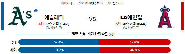 05월 20일 11:05 MLB 애슬레틱스 vs LA에인절스
