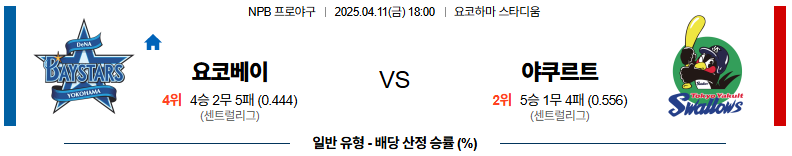 04월 11일 18:00 NPB 요코하마 야쿠르트
