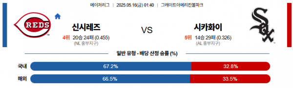 5월 16일 MLB 신시레즈 vs 시카화이