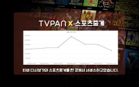 티비다시보기 & 스포츠 중계 배너입점 광고주 구합니다