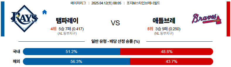 04월 12일 08:05 MLB 탬파베이 애틀랜타
