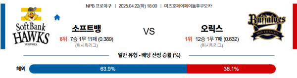 4월 22일 NPB 소프트뱅 vs 오릭스