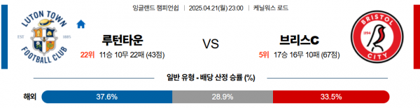 4월 21일 EPL챔 루턴타운 vs 브리스c