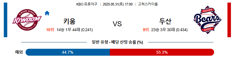 05월 31일 17:00 KBO 키움 vs 두산