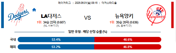 06월 01일 08:15 MLB LA다저스 vs 뉴욕양키스