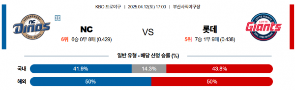 4월 12일 KBO NC vs 롯데