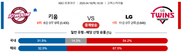 4월 10일 KBO 키움 vs LG