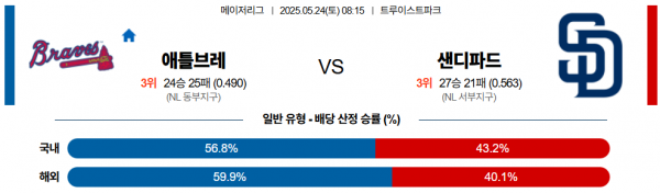 5월 24일 MLB 애틀브레 vs 샌디파드