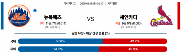 4월 18일 MLB 뉴욕메츠 vs 세인카디