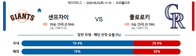 05월 03일 11:15 MLB 샌프란시스코 vs 콜로라도
