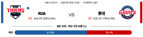 5월 15일 KBO KIA vs 롯데