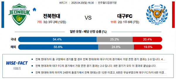 4월 20일 K리그1 전북현대 vs 대구FC
