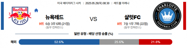 5월 29일 MLS 뉴욕레드 vs 샬럿FC