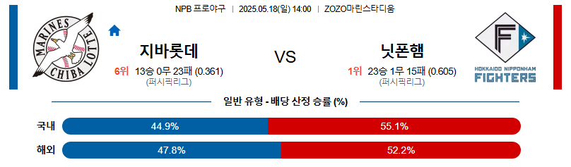 05월 18일 14:00 NPB 지바롯데 vs 니혼햄