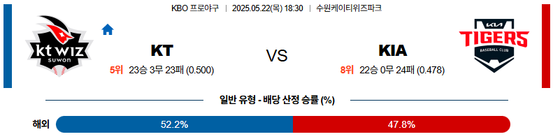 05월 22일 18:30 KBO KT KIA