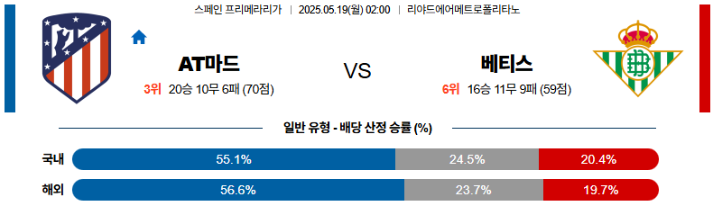 05월 19일 02:00 라리가 AT 마드리드 레알 베티스
