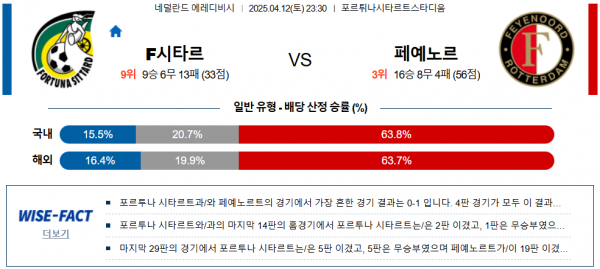 4월 12일 에레디비시 F시타르 vs 페예노르
