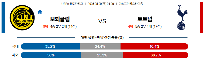 05월 09일 04:00 UEFA 유로파리그 FK 보되/글림트 토트넘 홋스퍼