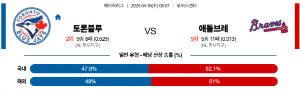 4월 16일 MLB 토론블루 vs 애틀브레