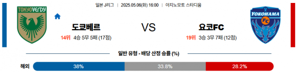5월 6일 J리그 도쿄베르 vs 요코FC