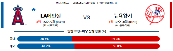05월 27일 10:38 MLB LA에인절스 vs 뉴욕양키스