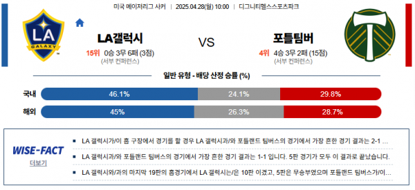 4월 28일 MLS LA갤럭시 vs 포틀팀버